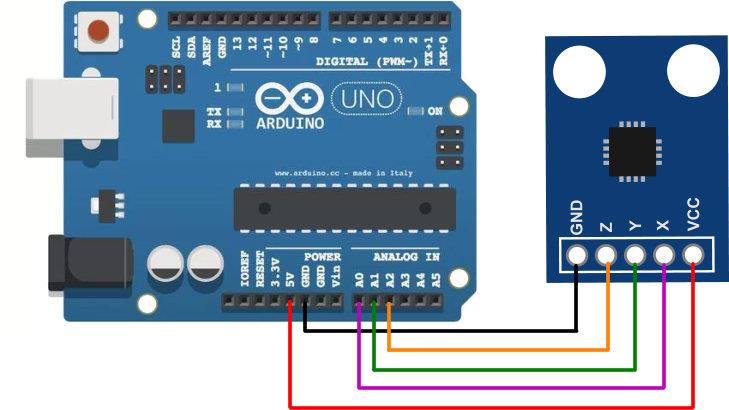 GY61 ADXL335 Analog 3 Axis Accelerometer Arduino Sensor Module